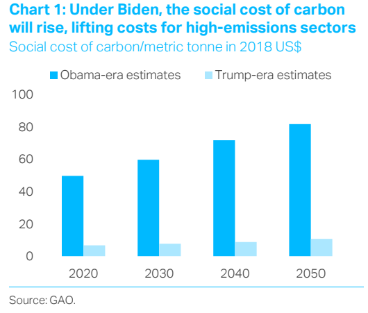 Biden's first climate moves and GM blaze the trail