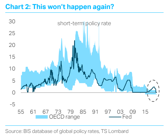 Central Banks are changing