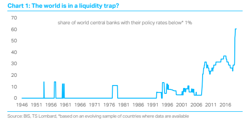 QE Nuclear Options