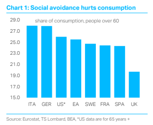 The Covid-19 recession: L comes after K?