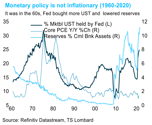 US recession is over - Backwards won't be the way forward