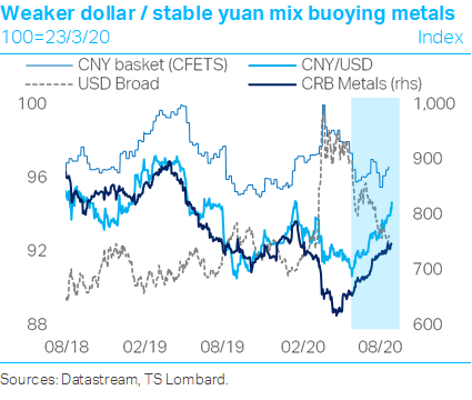 The message from gold and industrial commodities