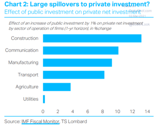 EU recovery fund – which sectors get the funds?