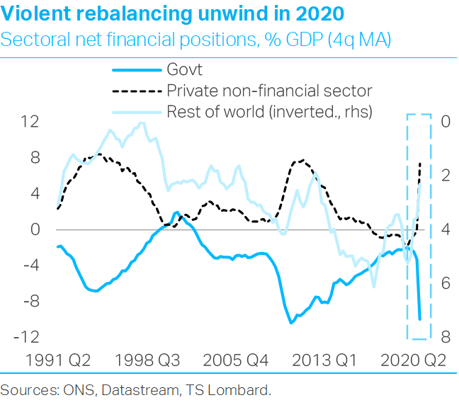 UK economy at inflection point