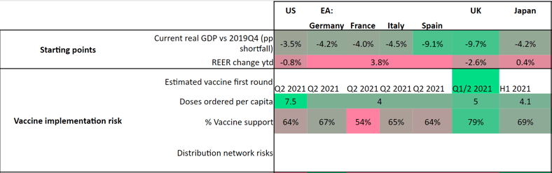The Vaccine Matrix: Winners and Losers