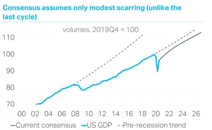 Double-Dip Recession on the way?