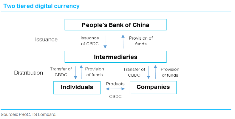 Digital RMB - a new type of stimulus