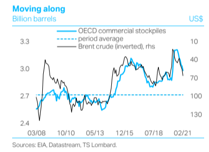 Oil: new playbook, same old cycle