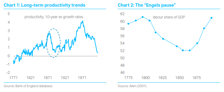 Global Fractures: Big bond crash