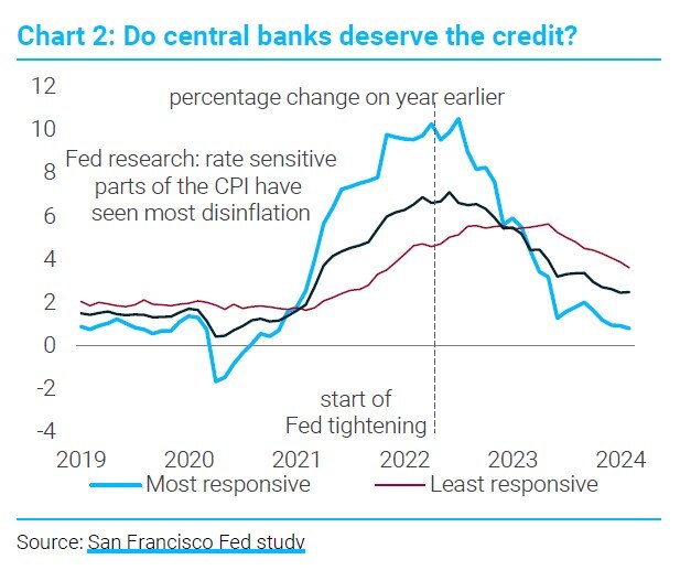 CENTRAL BANKS – BETTER LUCKY THAN SMART